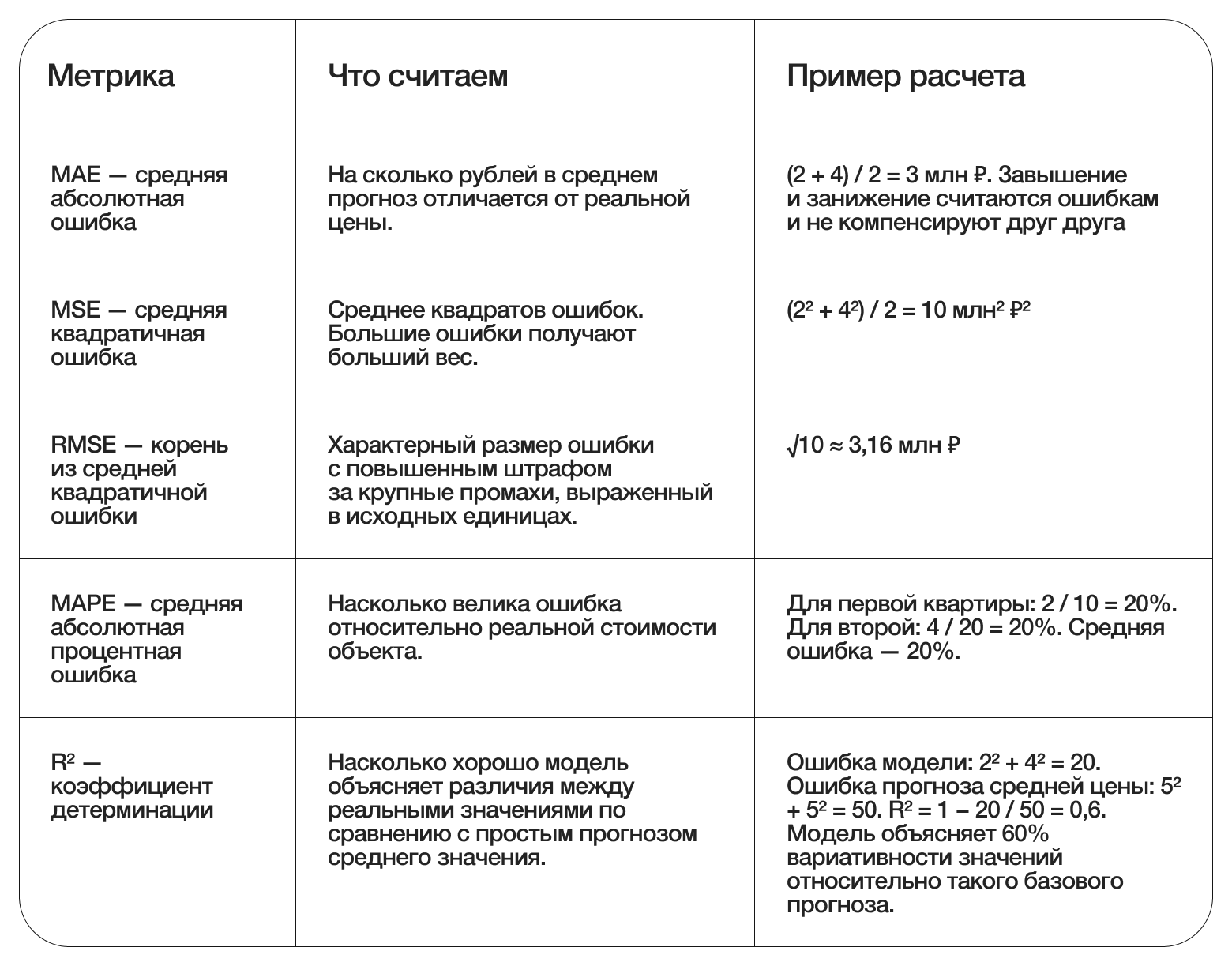 Критерии приемки AI-ML-проекта: как определить качество результата и что закрепить в договоре - 2